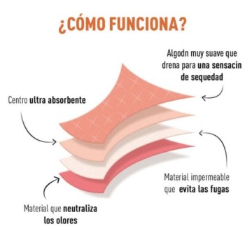 Braga menstrual protect flujo medio de DIM - Mi Cajón de Lencería